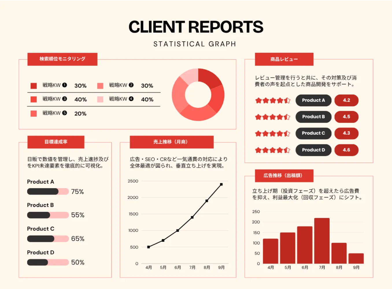 カシエロが選ばれる理由
