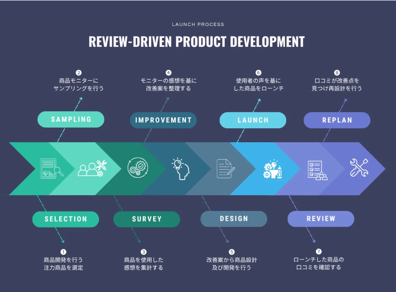 カシエロが選ばれる理由